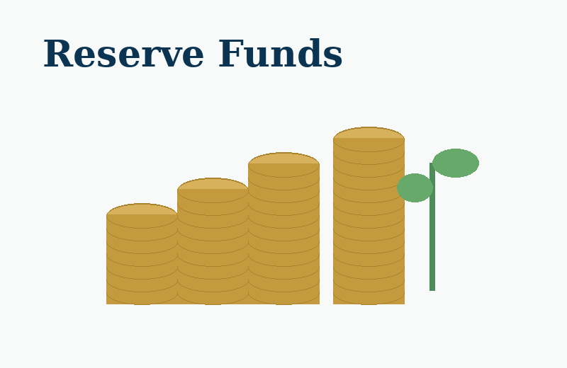 Reserve fund coins